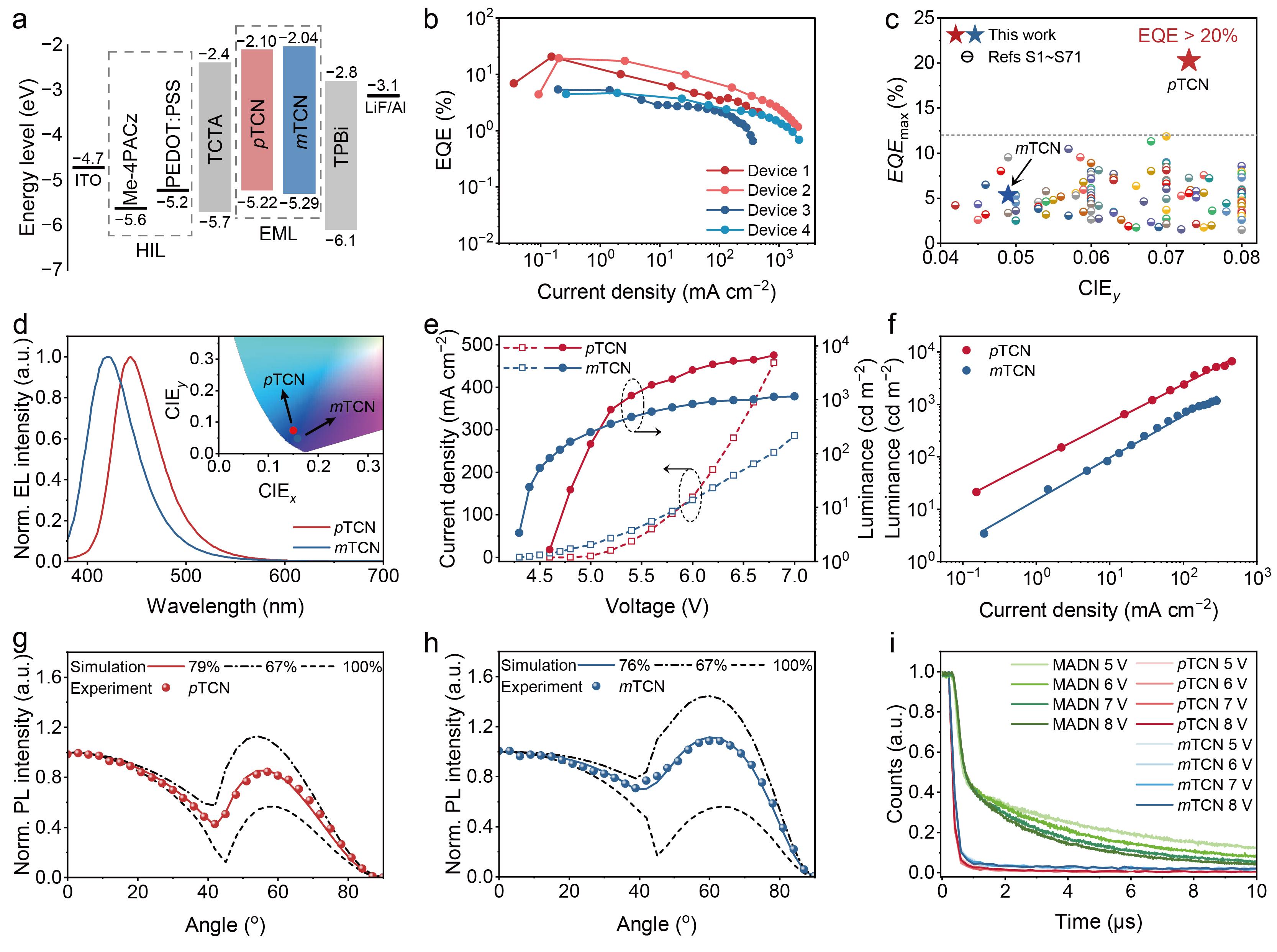 图片2：pTCN/mTCN分子结构与能级示意图